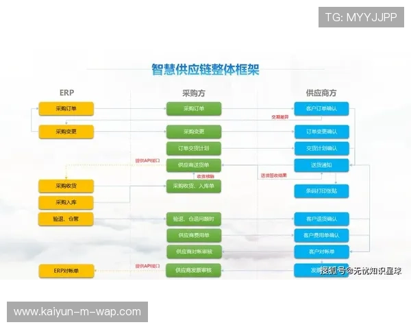 供应链数字化管理平台强化了物料追踪 确保了赛事物流配送的零误差