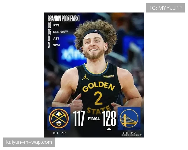 勇士128-117爆冷掘金 残阵团队篮球击败约基奇三双